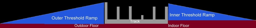 Track Cover for Patio Door Tracks (custom) 2