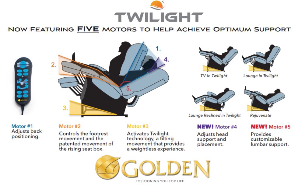 EZ Sleeper Lift Chair with Twilight, Power Headrest & Lumbar