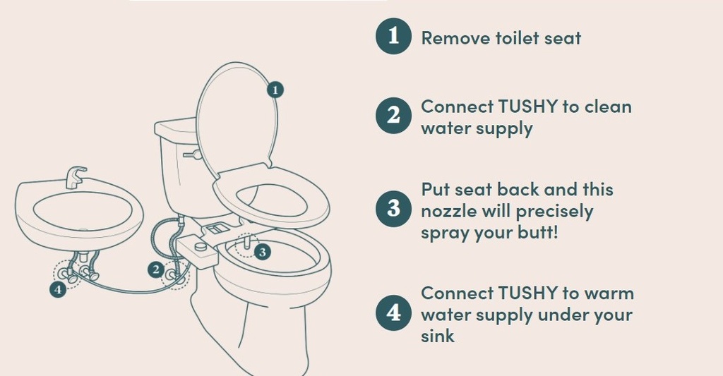 Tushy Spa Bidet System 3