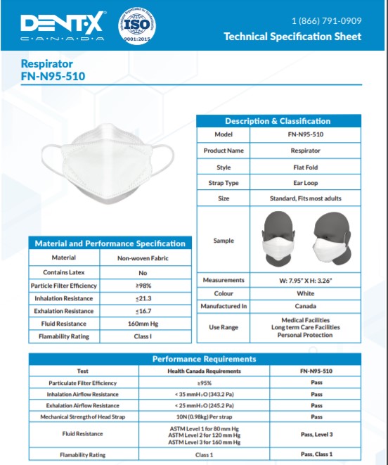 N95 RESPIRATOR MASKS - MADE IN CANADA