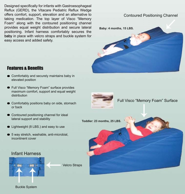 Memory Foam Pediatric Reflux Wedge 