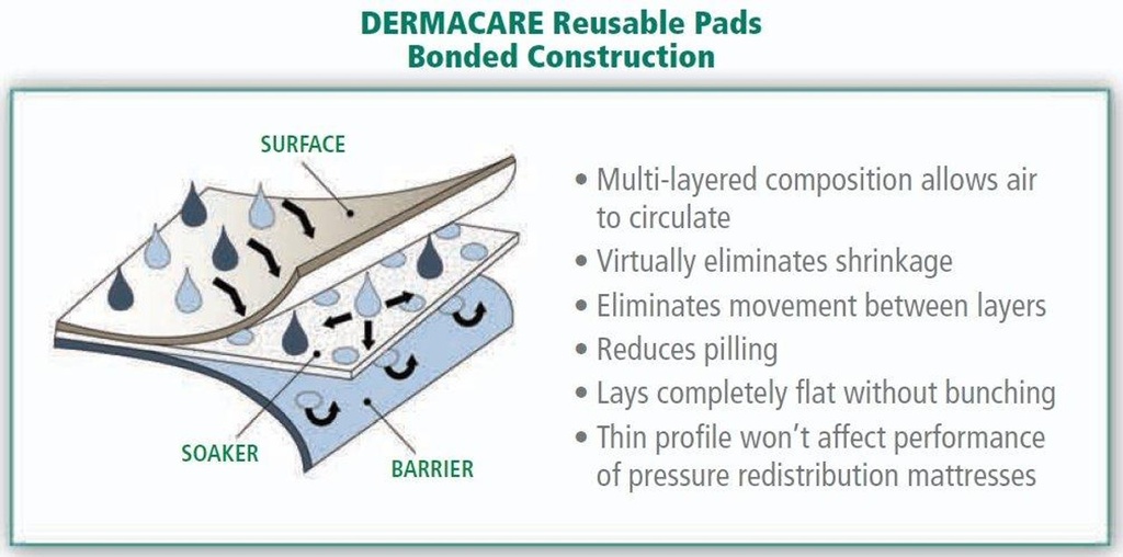UNDERPAD REUSABLE DERMACARE 24 x 36in WEIGHT 16oz