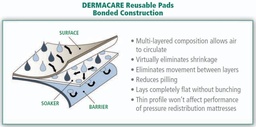 [40000011624] UNDERPAD REUSABLE DERMACARE 24 x 36in WEIGHT 16oz